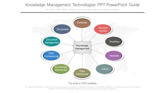 Knowledge Management Technologies Ppt Powerpoint Guide Knowledge Management Technologies Ppt Powerpoint Guide