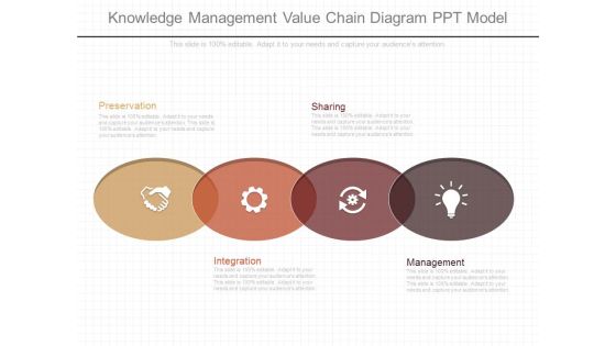 Knowledge Management Value Chain Diagram Ppt Model Knowledge Management Value Chain Diagram Ppt Model
