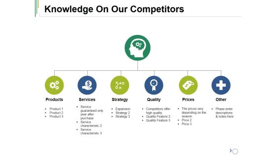 Knowledge On Our Competitors Ppt PowerPoint Presentation Inspiration Graphics