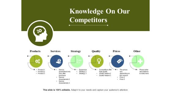 Knowledge On Our Competitors Ppt PowerPoint Presentation Pictures Images Knowledge On Our Competitors Ppt PowerPoint Presentation Pictures Images
