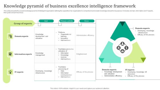 Knowledge Pyramid Of Business Excellence Intelligence Framework Rules PDF Knowledge Pyramid Of Business Excellence Intelligence Framework Rules PDF