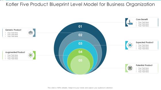 Kotler Five Product Blueprint Level Model For Business Organization Designs PDF