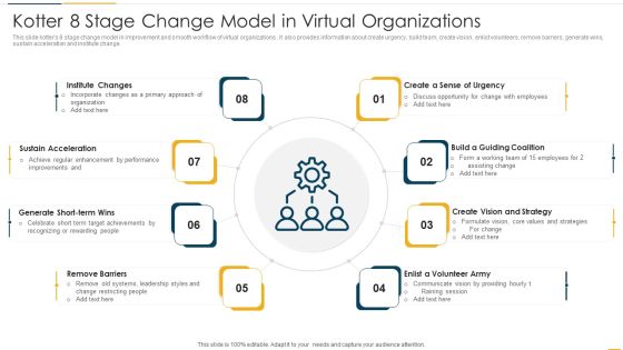 Kotter 8 Stage Change Model In Virtual Organizations Clipart PDF