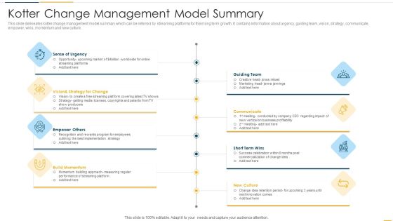 Kotter Change Management Model Summary Demonstration PDF Kotter Change Management Model Summary Demonstration PDF