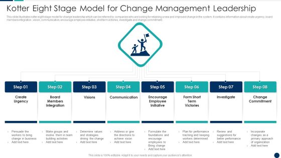 Kotter Eight Stage Model For Change Management Leadership Ideas PDF Kotter Eight Stage Model For Change Management Leadership Ideas PDF