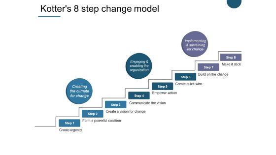 Kotter S 8 Step Change Model Ppt PowerPoint Presentation Infographics Sample Kotter S 8 Step Change Model Ppt PowerPoint Presentation Infographics Sample
