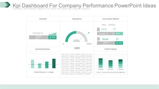 Kpi Dashboard For Company Performance Powerpoint Ideas