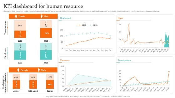 Kpi Dashboard For Human Resource Ultimate Guide To Employee Succession Planning Topics PDF Kpi Dashboard For Human Resource Ultimate Guide To Employee Succession Planning Topics PDF