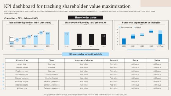 Kpi Dashboard For Tracking Shareholder Value Maximization Ppt PowerPoint Presentation File Icon PDF Kpi Dashboard For Tracking Shareholder Value Maximization Ppt PowerPoint Presentation File Icon PDF