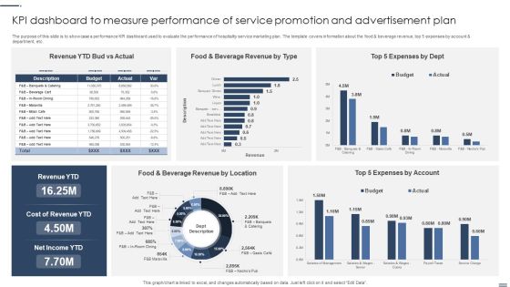 Kpi Dashboard To Measure Performance Of Service Promotion And Advertisement Plan Background PDF Kpi Dashboard To Measure Performance Of Service Promotion And Advertisement Plan Background PDF