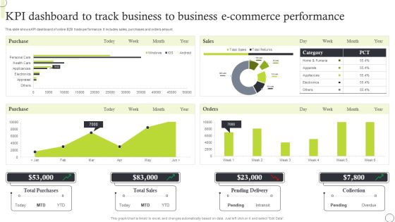 Kpi Dashboard To Track Business To Business E Commerce Performance Guidelines PDF Kpi Dashboard To Track Business To Business E Commerce Performance Guidelines PDF