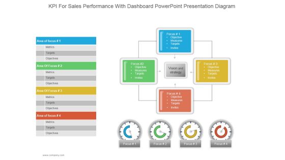 Kpi For Sales Performance With Dashboard Ppt PowerPoint Presentation Information Kpi For Sales Performance With Dashboard Ppt PowerPoint Presentation Information