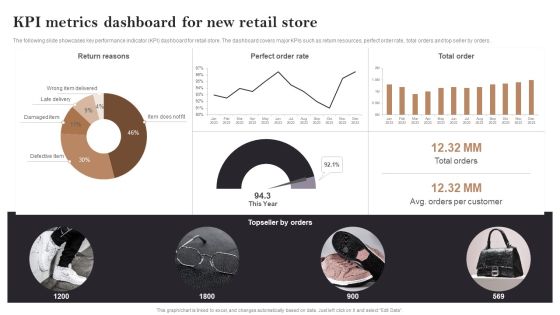 Kpi Metrics Dashboard For New Retail Store Opening Retail Store In Untapped Demonstration PDF Kpi Metrics Dashboard For New Retail Store Opening Retail Store In Untapped Demonstration PDF