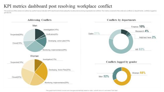 Kpi Metrics Dashboard Post Resolving Workplace Conflict Managing Organizational Conflicts To Boost Pictures PDF Kpi Metrics Dashboard Post Resolving Workplace Conflict Managing Organizational Conflicts To Boost Pictures PDF