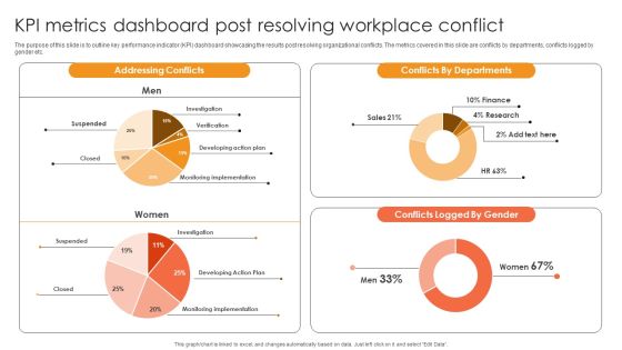 Kpi Metrics Dashboard Post Resolving Workplace Conflict Ppt Inspiration Graphics Download PDF Kpi Metrics Dashboard Post Resolving Workplace Conflict Ppt Inspiration Graphics Download PDF