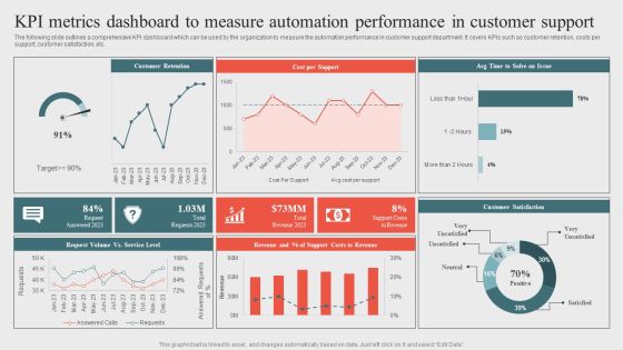 Kpi Metrics Dashboard To Measure Automation Performanceoptimizing Business Processes Through Automation Download PDF Kpi Metrics Dashboard To Measure Automation Performanceoptimizing Business Processes Through Automation Download PDF