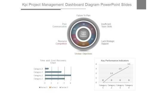 Kpi Project Management Dashboard Diagram Powerpoint Slides Kpi Project Management Dashboard Diagram Powerpoint Slides