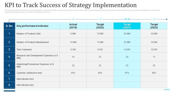 Kpi To Track Success Of Strategy Implementation Ppt Slides Display PDF