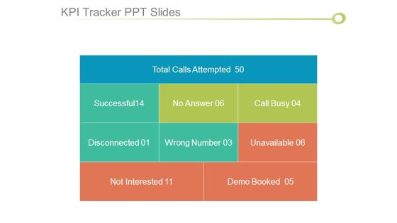 Kpi Tracker Ppt Slides Kpi Tracker Ppt Slides