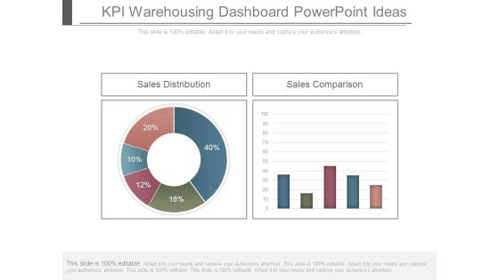 Kpi Warehousing Dashboard Powerpoint Ideas