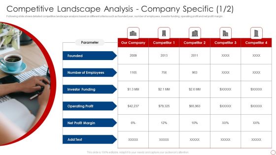 Kpis For Evaluating Business Sustainability Competitive Landscape Analysis Company Infographics PDF Kpis For Evaluating Business Sustainability Competitive Landscape Analysis Company Infographics PDF