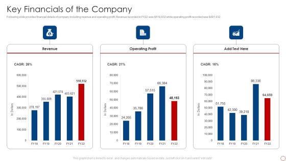 Kpis For Evaluating Business Sustainability Key Financials Of The Company Rules PDF Kpis For Evaluating Business Sustainability Key Financials Of The Company Rules PDF