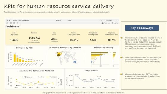 Kpis For Human Resource Service Delivery Guidelines PDF Kpis For Human Resource Service Delivery Guidelines PDF