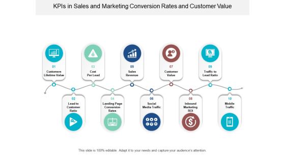 Kpis In Sales And Marketing Conversion Rates And Customer Value Ppt Powerpoint Presentation File Information Kpis In Sales And Marketing Conversion Rates And Customer Value Ppt Powerpoint Presentation File Information