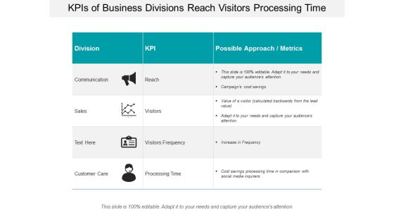 Kpis Of Business Divisions Reach Visitors Processing Time Ppt PowerPoint Presentation Slides Outfit