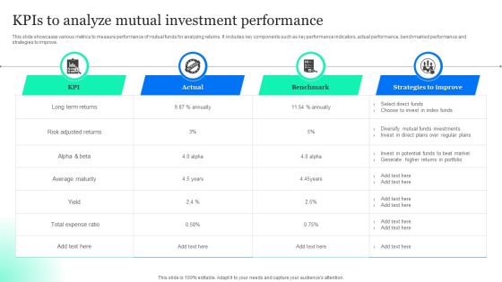 Kpis To Analyze Mutual Investment Performance Pictures PDF Kpis To Analyze Mutual Investment Performance Pictures PDF