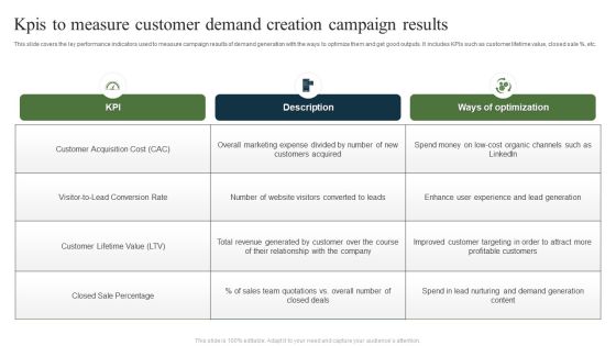 Kpis To Measure Customer Demand Creation Campaign Results Ppt Ideas Portrait PDF Kpis To Measure Customer Demand Creation Campaign Results Ppt Ideas Portrait PDF