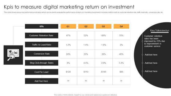 Kpis To Measure Digital Marketing Return On Investment Mockup PDF Kpis To Measure Digital Marketing Return On Investment Mockup PDF