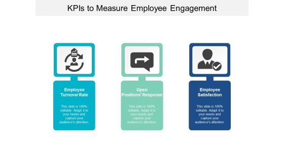 Kpis To Measure Employee Engagement Ppt Powerpoint Presentation Pictures Gridlines Kpis To Measure Employee Engagement Ppt Powerpoint Presentation Pictures Gridlines