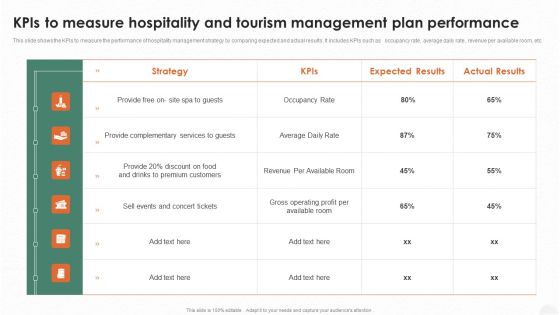 Kpis To Measure Hospitality And Tourism Management Plan Performance Brochure PDF Kpis To Measure Hospitality And Tourism Management Plan Performance Brochure PDF