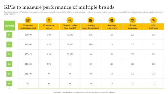 Kpis To Measure Performance Of Multiple Brands Information PDF Kpis To Measure Performance Of Multiple Brands Information PDF