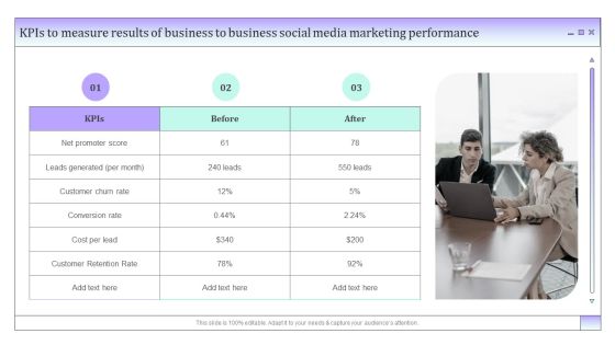 Kpis To Measure Results Of Business To Business Social Media Marketing Performance Clipart PDF