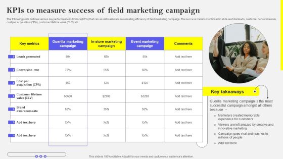 Kpis To Measure Success Of Field Marketing Campaign Themes PDF Kpis To Measure Success Of Field Marketing Campaign Themes PDF