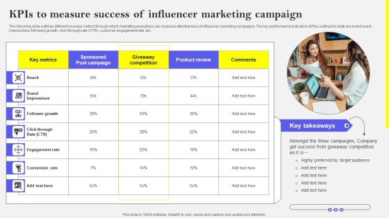 Kpis To Measure Success Of Influencer Marketing Campaign Formats PDF Kpis To Measure Success Of Influencer Marketing Campaign Formats PDF