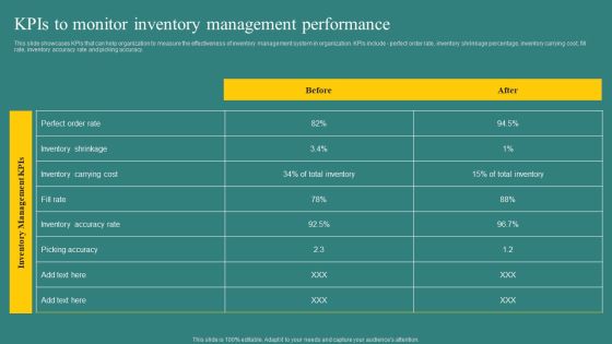 Kpis To Monitor Inventory Management Performance Graphics PDF Kpis To Monitor Inventory Management Performance Graphics PDF
