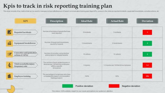 Kpis To Track In Risk Reporting Training Plan Introduction PDF Kpis To Track In Risk Reporting Training Plan Introduction PDF