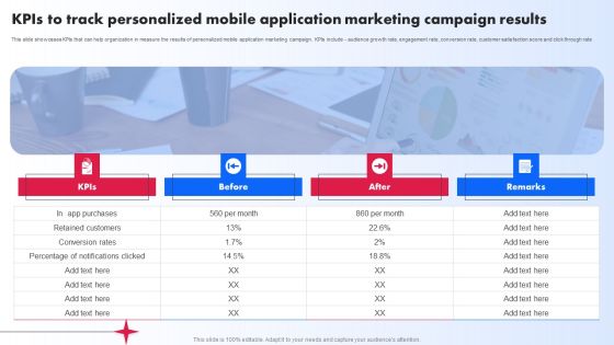 Kpis To Track Personalized Mobile Application Marketing Campaign Results Ppt PowerPoint Presentation File Ideas PDF