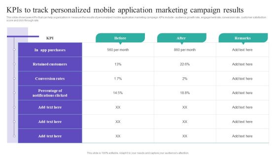 Kpis To Track Personalized Mobile Application Marketing Campaign Results Template PDF Kpis To Track Personalized Mobile Application Marketing Campaign Results Template PDF