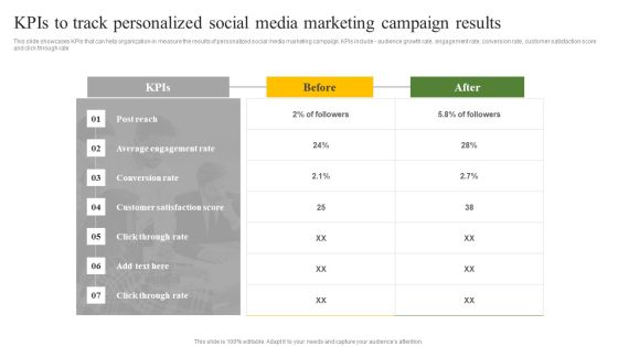 Kpis To Track Personalized Social Media Marketing Campaign Results Ppt Model Ideas PDF Kpis To Track Personalized Social Media Marketing Campaign Results Ppt Model Ideas PDF