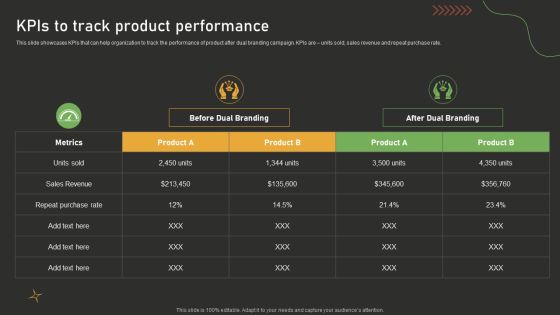 Kpis To Track Product Performance Dual Branding Campaign For Product Promotion Information PDF Kpis To Track Product Performance Dual Branding Campaign For Product Promotion Information PDF