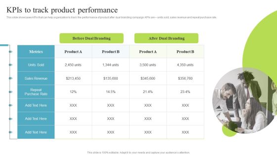 Kpis To Track Product Performance Multi Brand Promotion Campaign For Customer Engagement Slides PDF Kpis To Track Product Performance Multi Brand Promotion Campaign For Customer Engagement Slides PDF