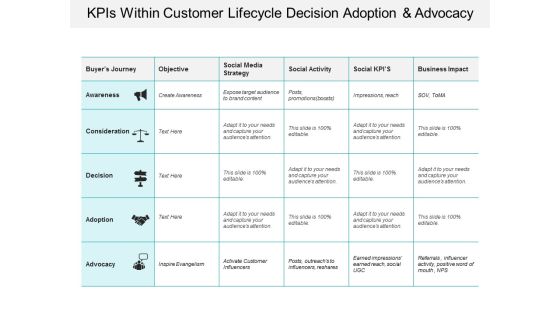 Kpis Within Customer Lifecycle Decision Adoption And Advocacy Ppt PowerPoint Presentation Infographic Template Graphics Design Kpis Within Customer Lifecycle Decision Adoption And Advocacy Ppt PowerPoint Presentation Infographic Template Graphics Design