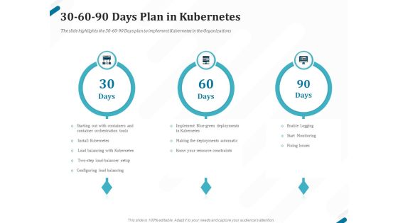 Kubernetes Containers Architecture Overview 30 60 90 Days Plan In Kubernetes Ppt Diagram Images PDF Kubernetes Containers Architecture Overview 30 60 90 Days Plan In Kubernetes Ppt Diagram Images PDF