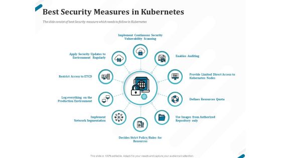 Kubernetes Containers Architecture Overview Best Security Measures In Kubernetes Ppt Pictures File Formats PDF