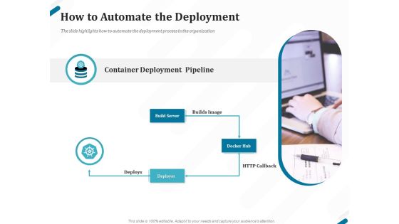 Kubernetes Containers Architecture Overview How To Automate The Deployment Ppt Infographic Template Styles PDF Kubernetes Containers Architecture Overview How To Automate The Deployment Ppt Infographic Template Styles PDF