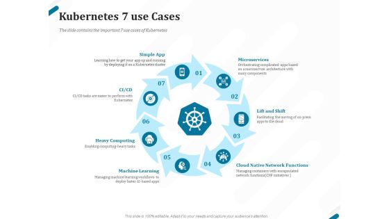 Kubernetes Containers Architecture Overview Kubernetes 7 Use Cases Ppt Inspiration Styles PDF Kubernetes Containers Architecture Overview Kubernetes 7 Use Cases Ppt Inspiration Styles PDF